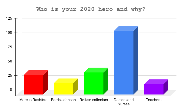 Symphony Question: Who is your 2020 hero and why?